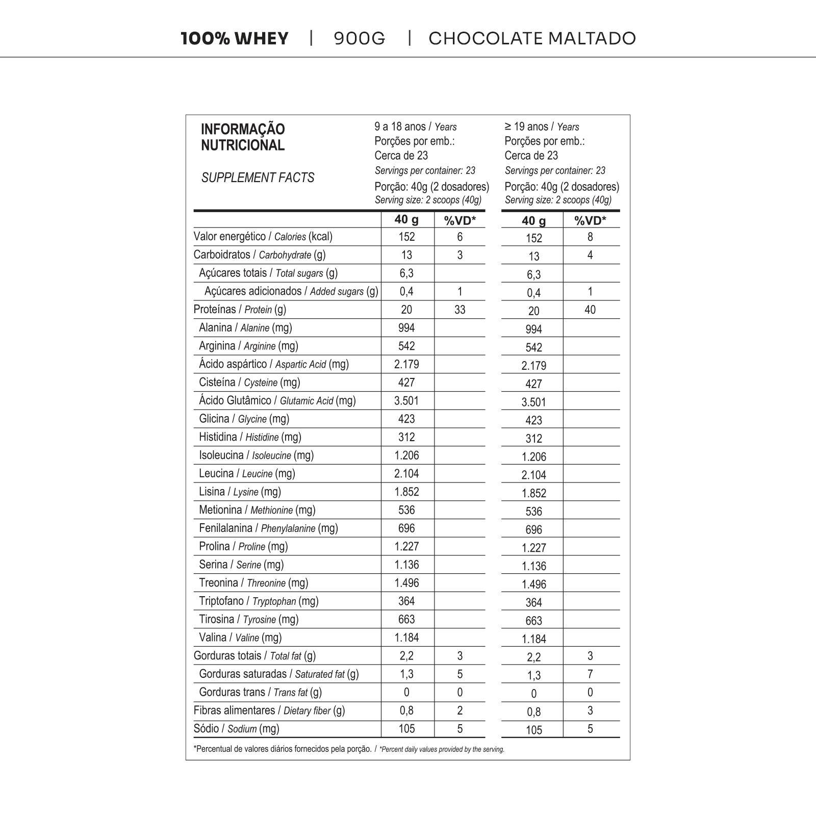 100–Whey-Chocolate-Maltado-Tabela-Nutricional